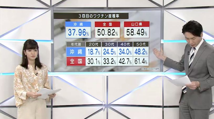 Low vaccinations in Okinawa